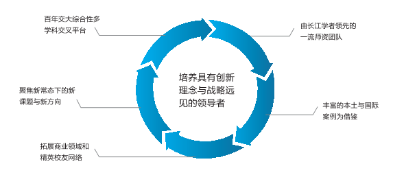 西南交通大学EMBA办学特色