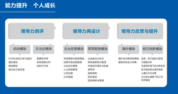 西南交通大学EMBA课程设置1