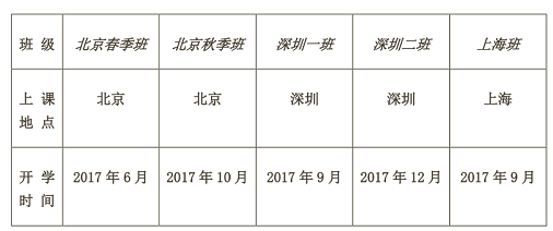 2017人大商学院EMBA预录取班招生信息