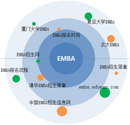 EMBA