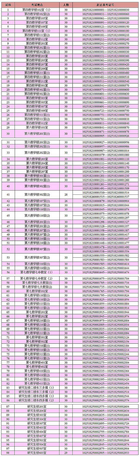 华东理工大学考场安排