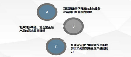 长江商学院EMBA30期5班第六期思享会