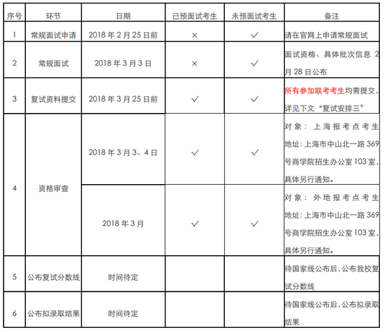 上海财经大学EMBA复试安排