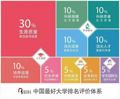 华中科技大学蝉联“中国最好大学”第八！