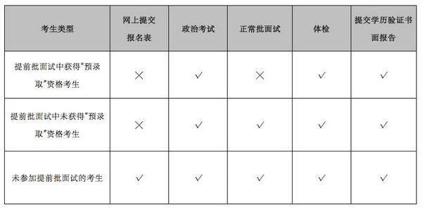 交大安泰EMBA复试