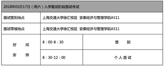 上海交通大学EMBA复试面试安排