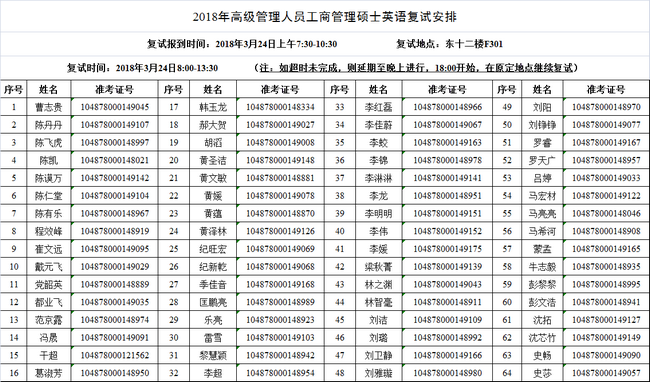 华中科技大学EMBA英语复试安排