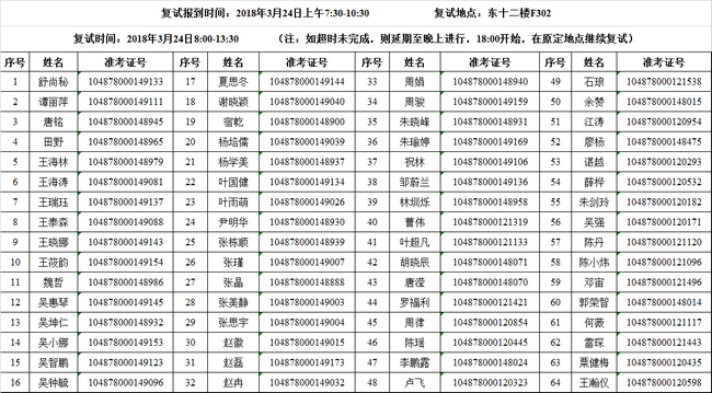 华中科技大学EMBA英语复试安排