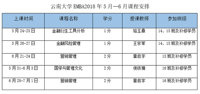 云南大学EMBA课程安排