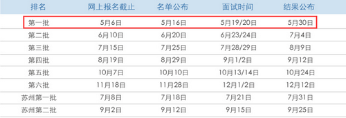 上海财经大学EMBA预面试安排