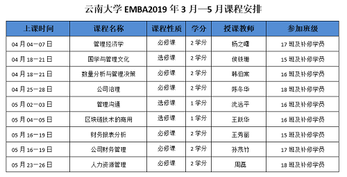 云南大学EMBA