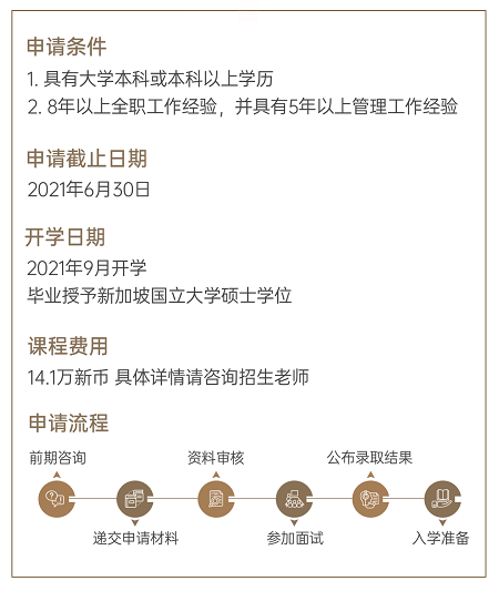 新加坡国立大学EMBA报考流程