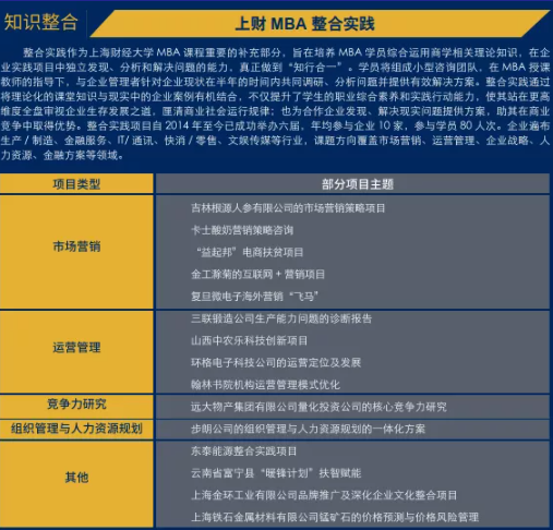 2023年上海财经大学商学院EMBA研究生招生简章