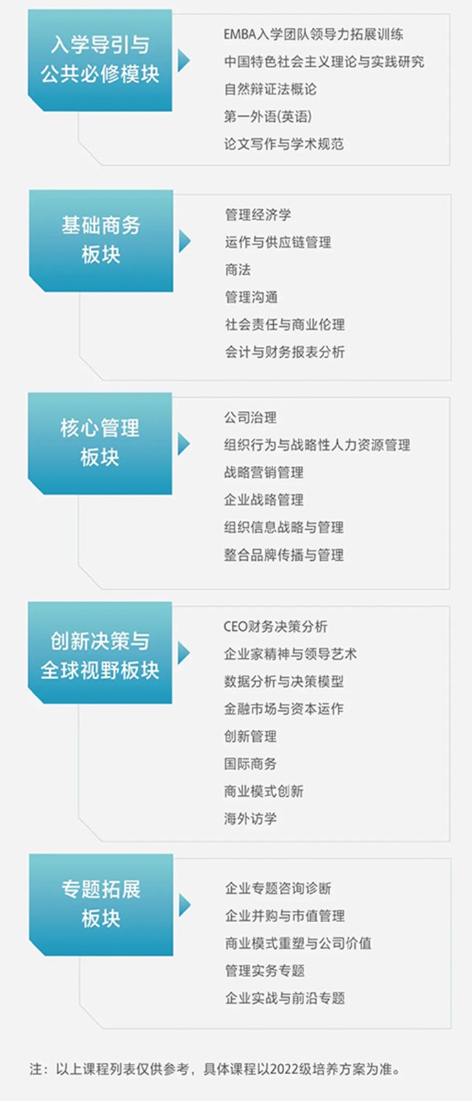 2023年华南理工大学工商管理学院EMBA招生简章